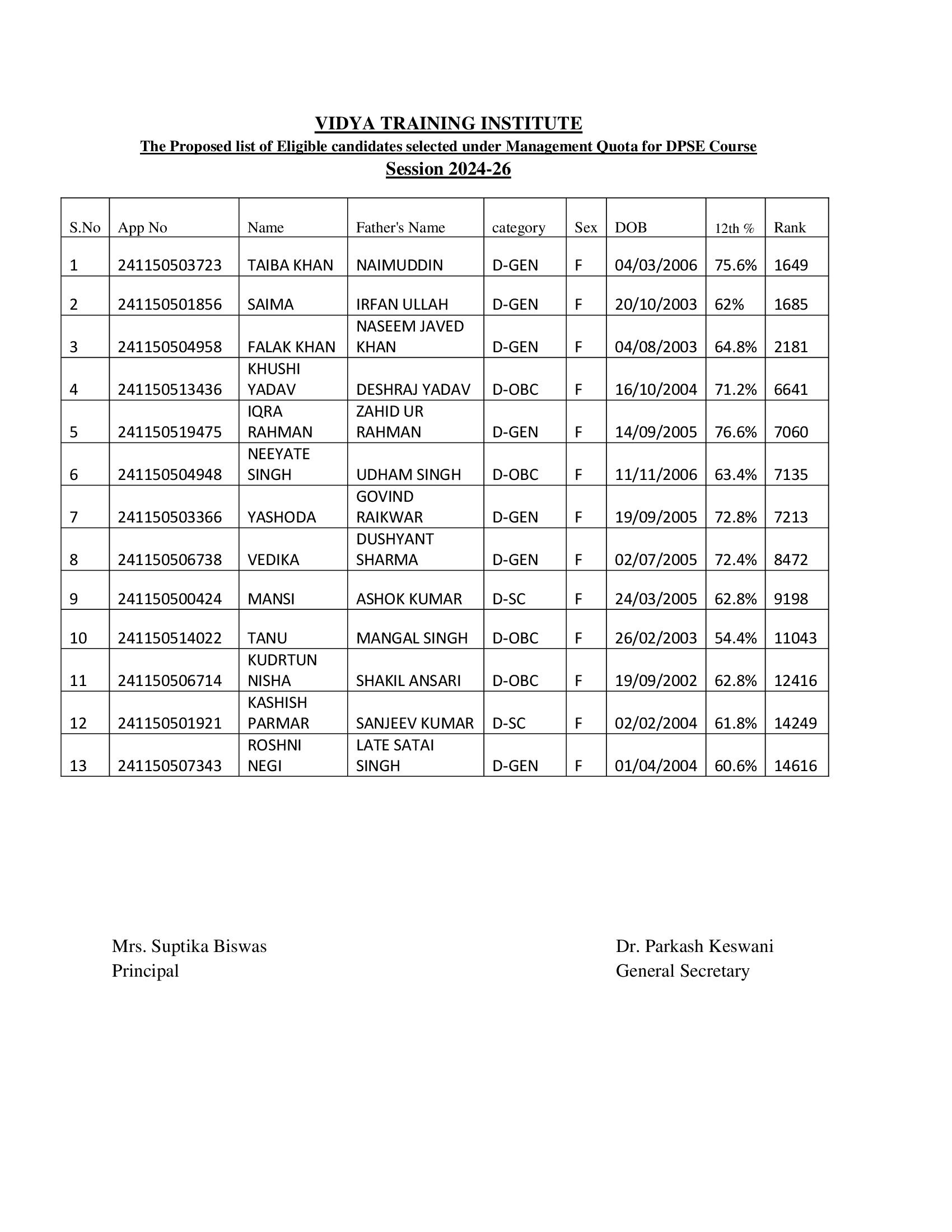 Management Quota List